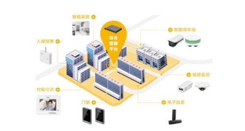 科技賦能，幸福啟航 福晟生活服務構建美好家園新篇章