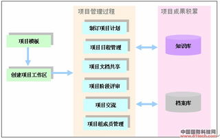 浪潮工程項目管理解決方案 構筑精細化、智能化工程管理新范式