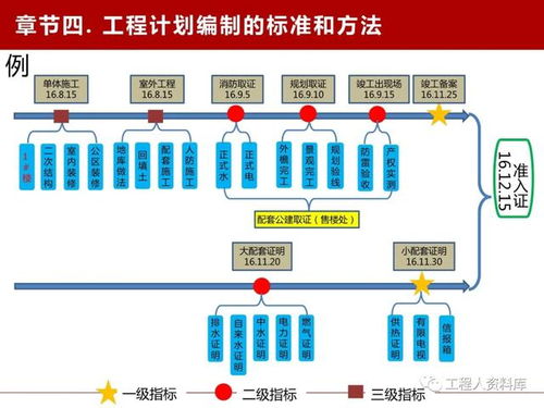 旭輝地產(chǎn)魯班學(xué)院干貨分享 工程計(jì)劃管理的實(shí)戰(zhàn)精要與服務(wù)升級